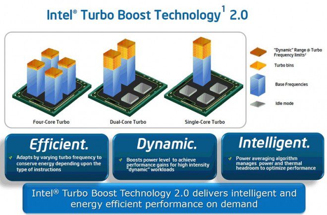 Mode turbo Intel ; pc-gamer.tech Mode turbo Intel ; pc-gamer.tech